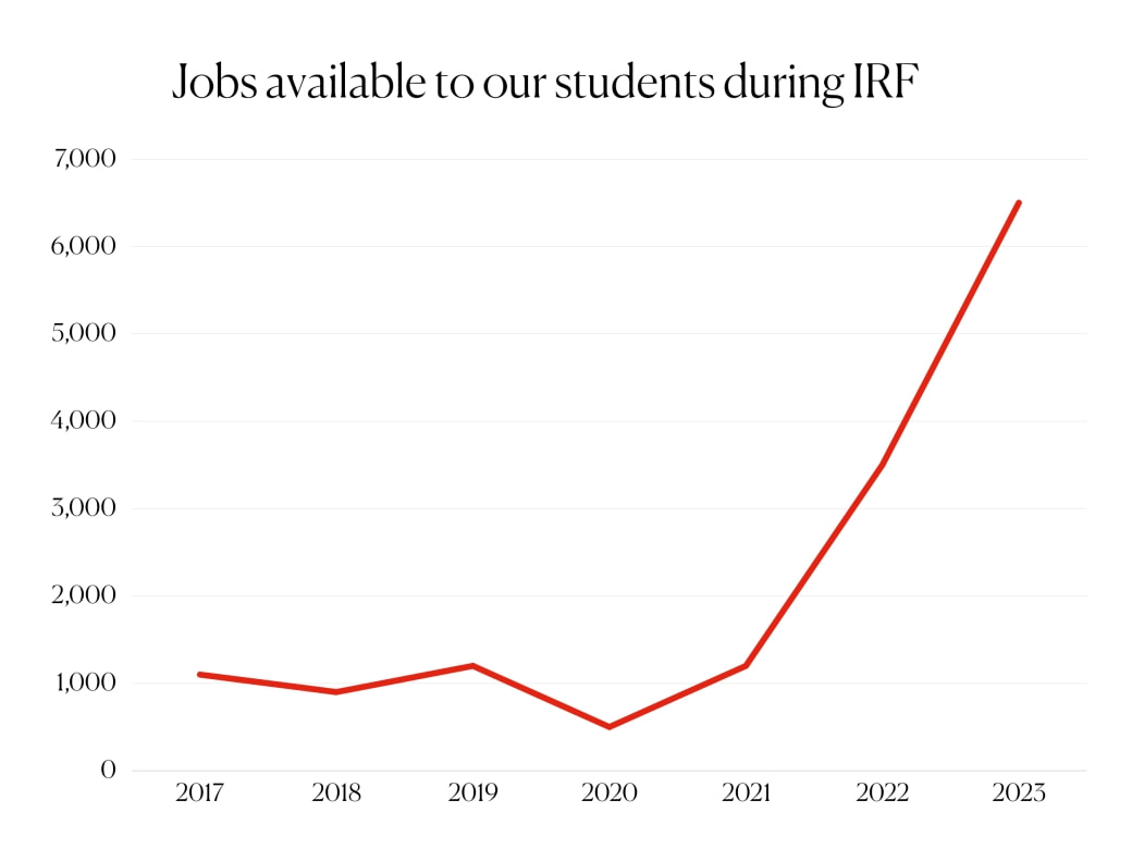 The future looks bright for hospitality students